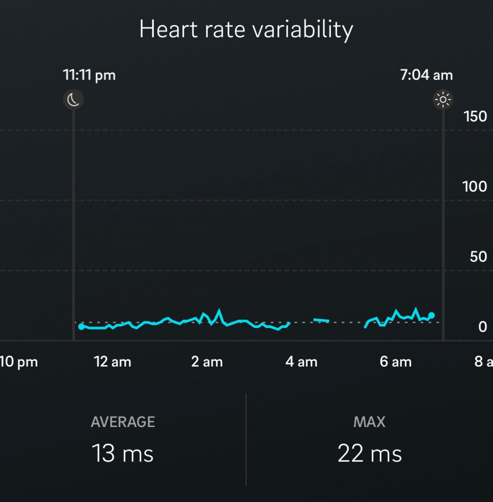 Training Intensity based on Heart Rate Variability – Robert J. Gates