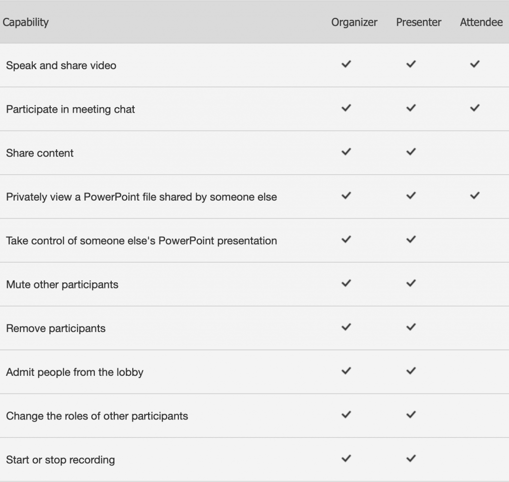 Microsoft Teams – Roles In A Teams Meeting – Robert J. Gates