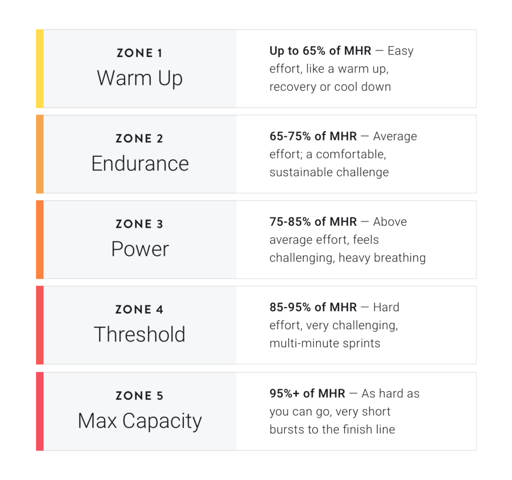 heart-rate-zone-training-chart-robert-j-gates