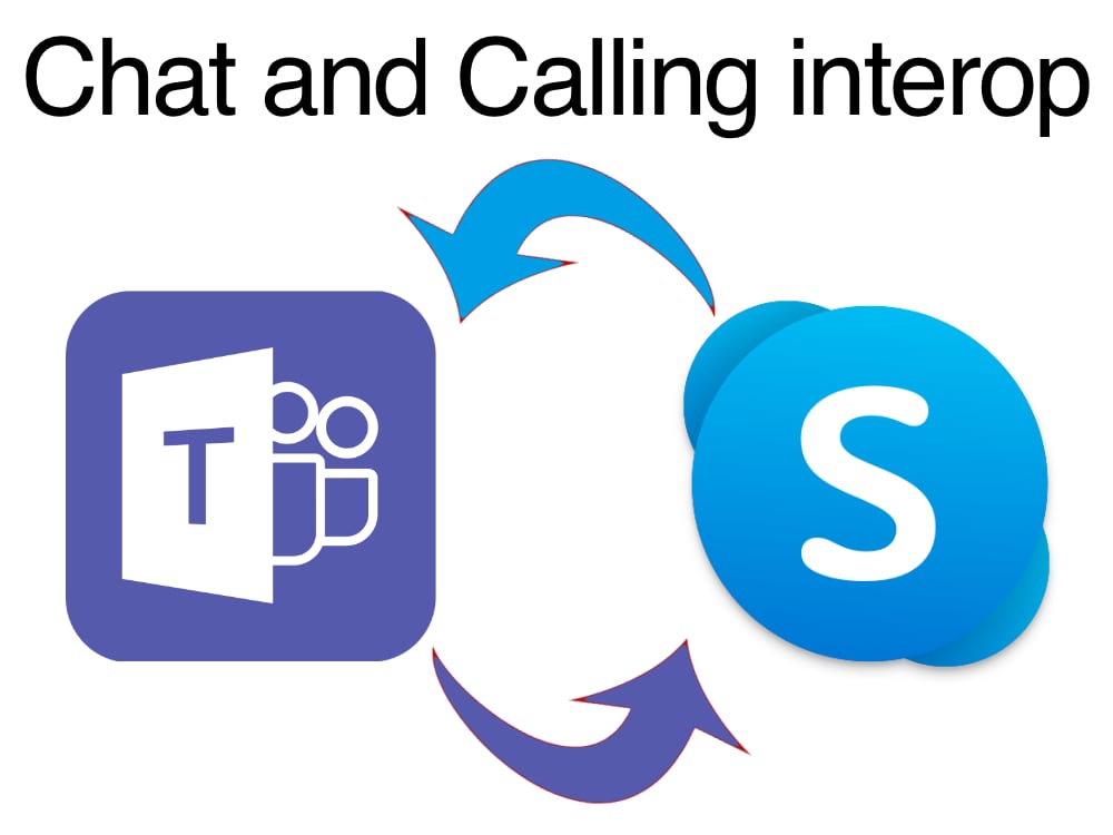 Microsoft Teams Skype Consumer Chat And Calling Interoperability Robert J Gates