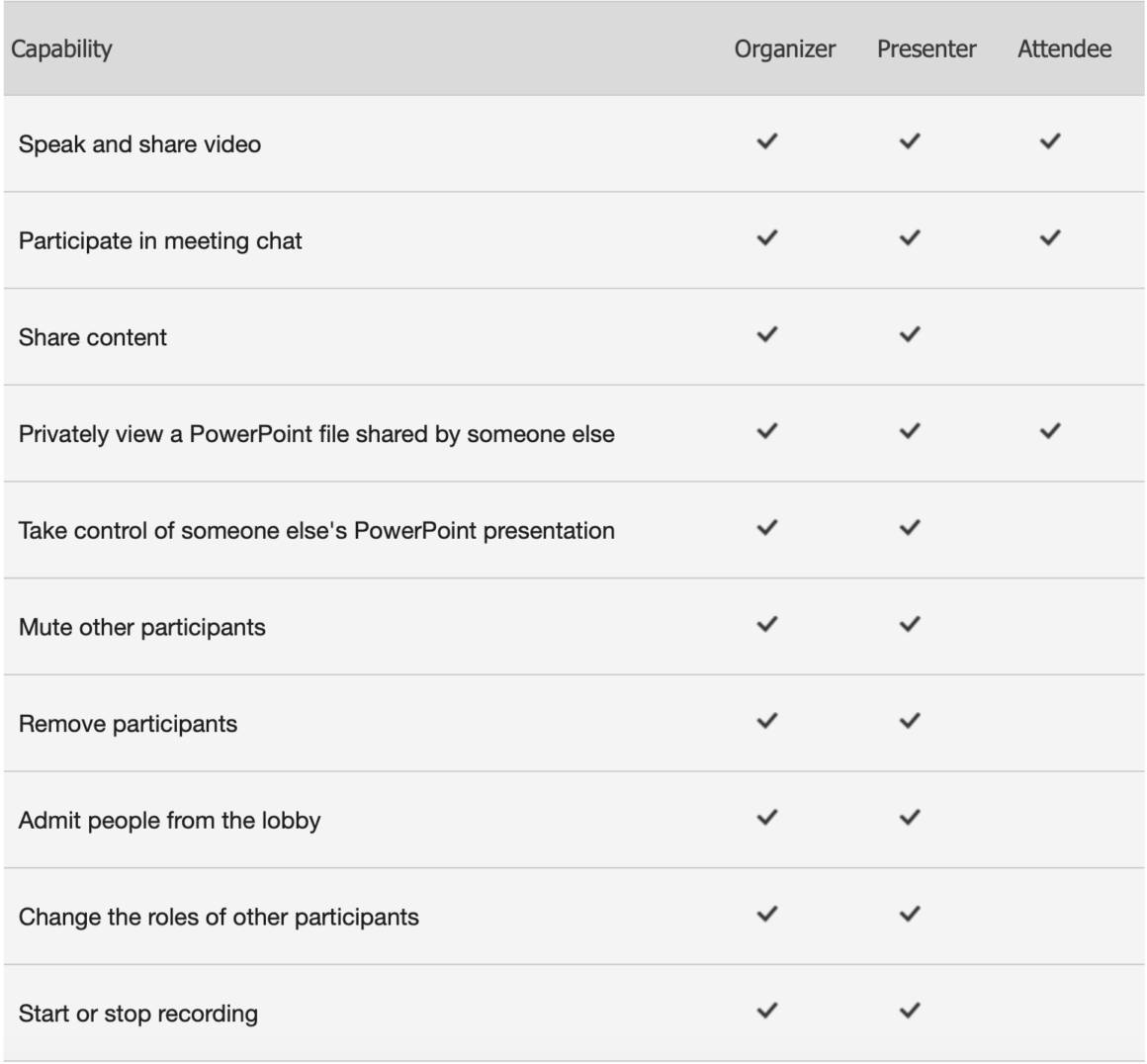 microsoft-teams-meeting-organizer-presenter-and-attendee-capabilities