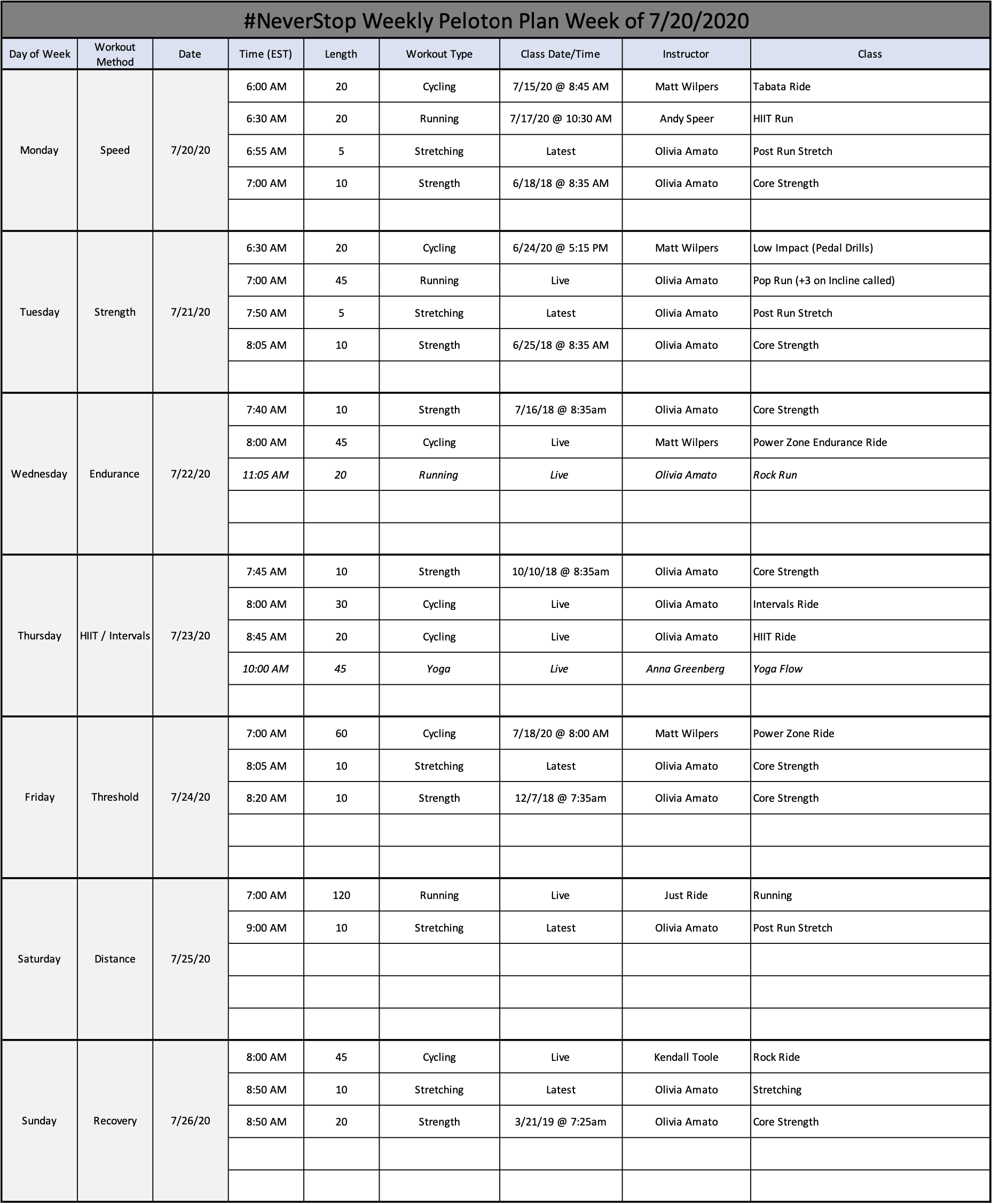 My Peloton Workout Plan – Robert J. Gates