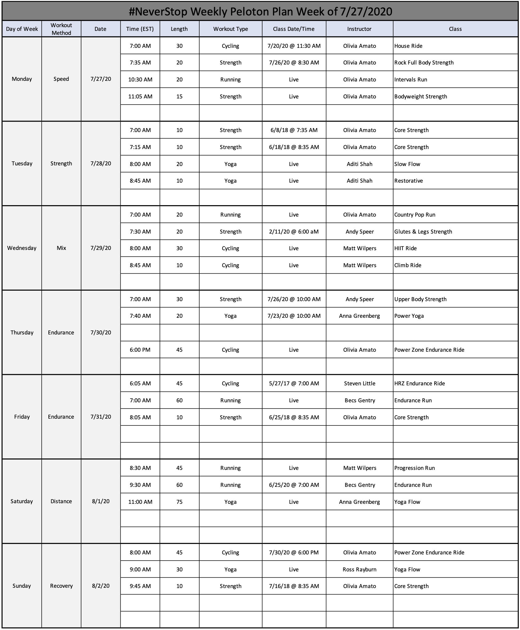 My Peloton Workout Plan – Robert J. Gates