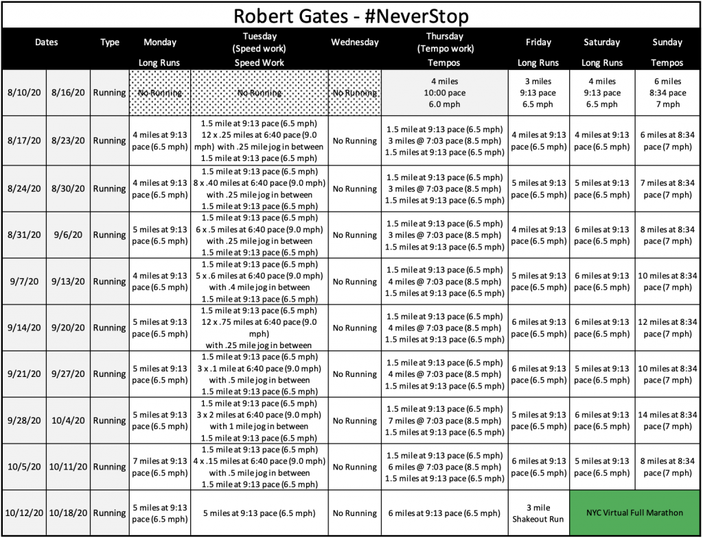 My Peloton Workout Plan Robert J. Gates