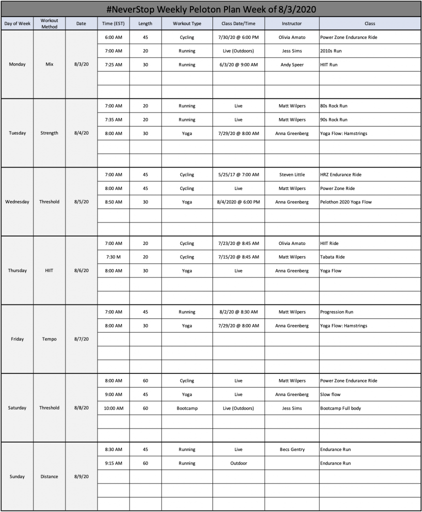 My Peloton Workout Plan – Robert J. Gates