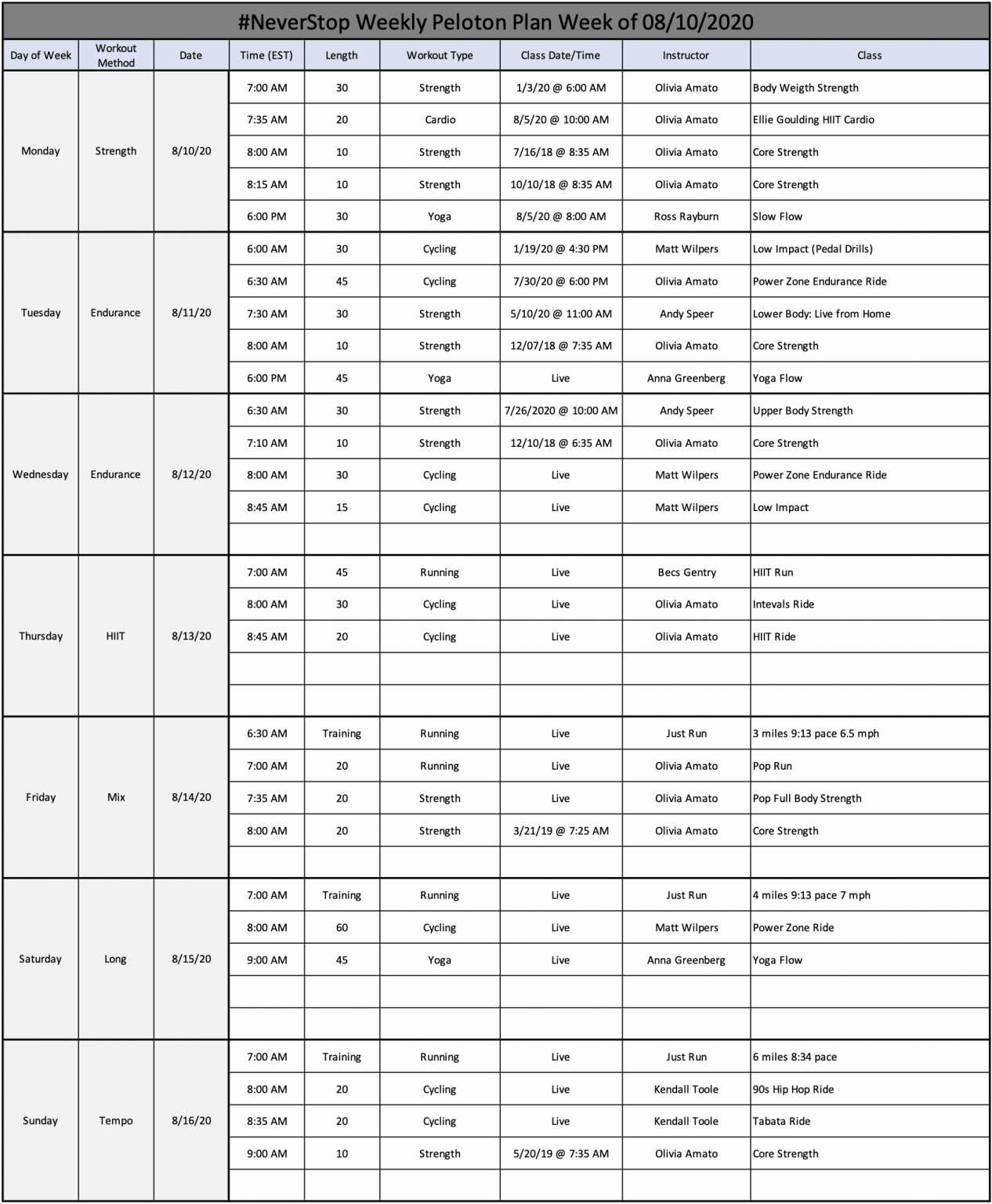 My Peloton Workout Plan – Robert J. Gates